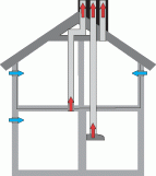 Pasivn� v�tr�n�